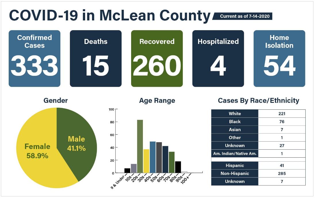Local COVID data – BlnNews