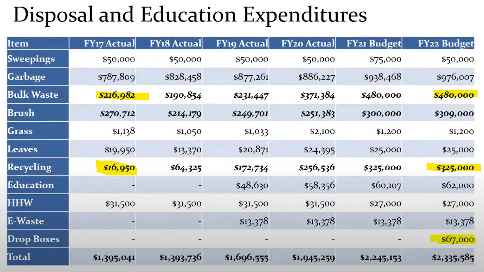 anti waste spending monthly expense evaluation