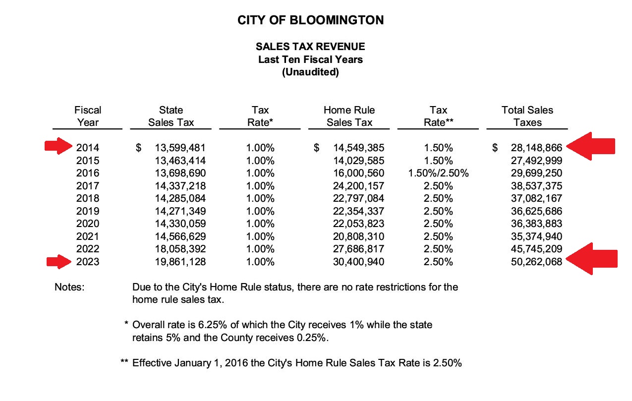 Tax until nobody is left to tax BlnNews